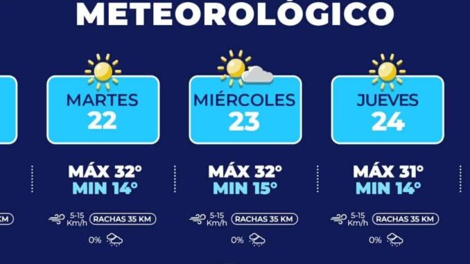 para-esta-semana-en-la-capital-se-preve-el-aumento-de-temperatura-hasta-33c.jpeg Para esta semana en la capital se prevé el aumento de temperatura hasta 33°C