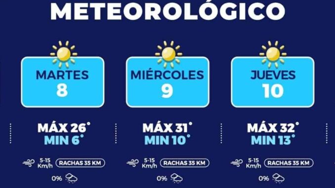 seguiran-mananas-frescas-para-esta-semana-en-la-capital.jpeg Seguirán mañanas frescas para esta semana en la capital