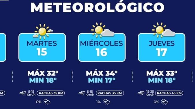 tendremos-tardes-calurosas-con-hasta-34c-para-esta-semana-en-la-capital.jpeg Tendremos tardes calurosas con hasta 34°C para esta semana en la capital