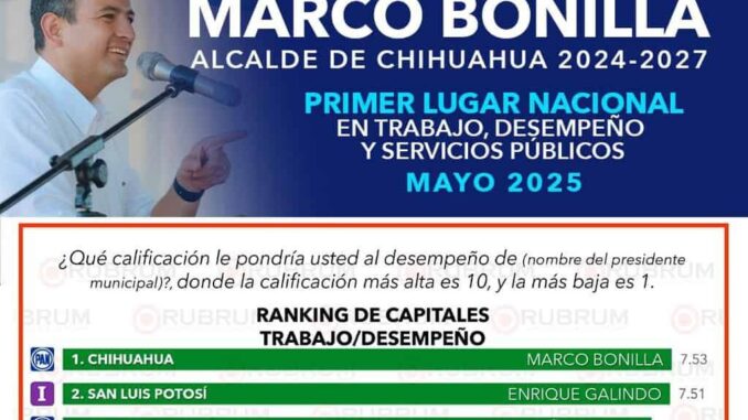 marco-bonilla-primer-lugar-nacional-en-trabajo-desempeno-y-servicios-publicos-en-encuesta-rubrum.jpeg Marco Bonilla primer lugar nacional en trabajo, desempeño y servicios públicos en encuesta RUBRUM