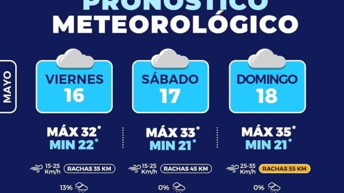 calor-en-la-capital-pronostican-temperaturas-de-hasta-35c-para-el-fin-de-semana.jpeg Calor en la capital, pronostican temperaturas de hasta 35°C para el fin de semana