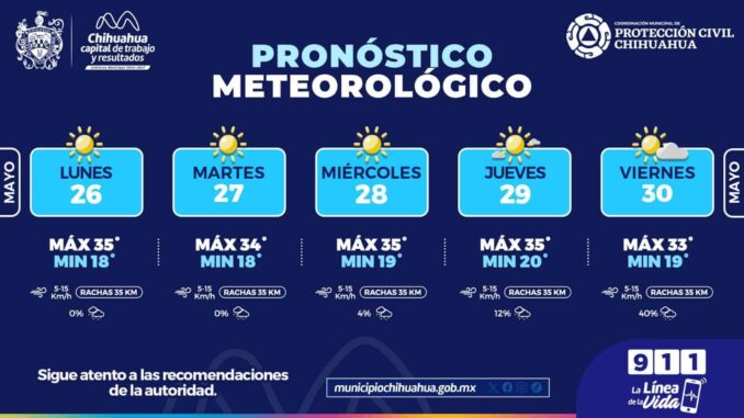 se-preven-cielos-mayormente-soleados-con-maximas-de-35c-para-la-semana-en-la-capital.jpeg Se prevén cielos mayormente soleados con máximas de 35°C para la semana en la capital