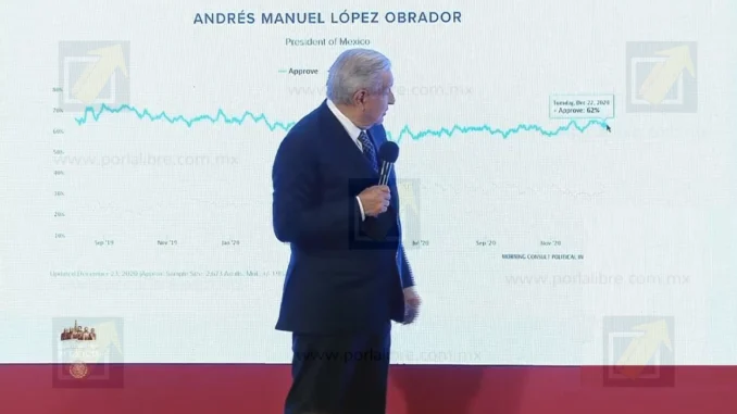 amlo-consulta.webp